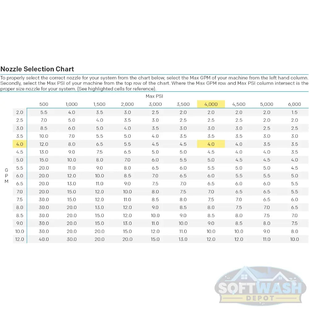 1/4" Meg Brass Softwash/Downstream Tips - precision-engineered brass spray nozzles for soft wash and downstream applications, corrosion-resistant and designed for professional cleaning performance - Soft Wash Depot.