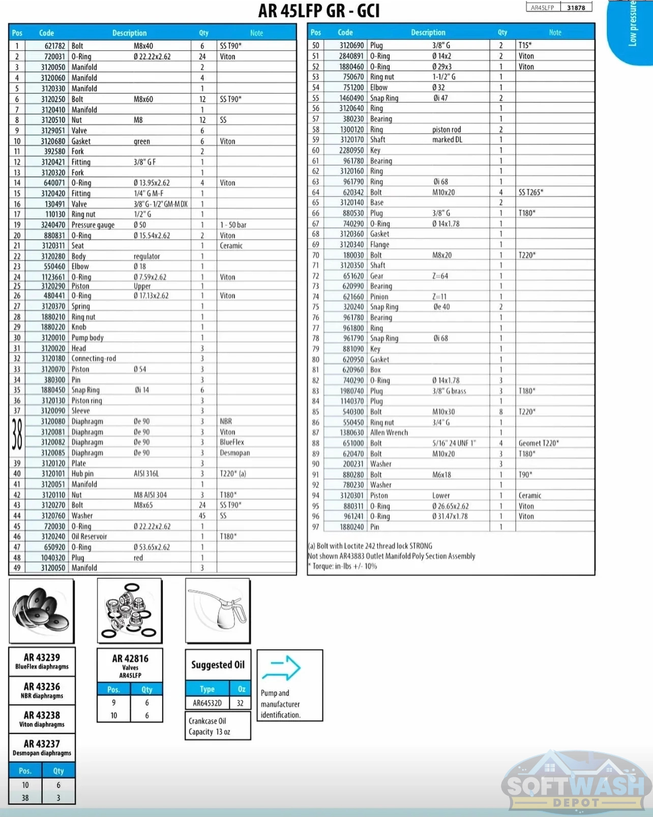 AR750670 1-1/2 inch ring nut #53 for pressure washer pump fittings. - Soft Wash Depot