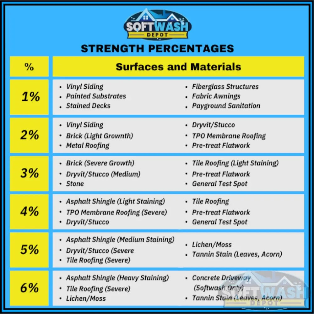 Clear Acrylic Soft Washing Mixing Proportioner with Precision Flow Valves - available in 3-port and 4-port configurations, featuring adjustable color-coded control valves for water, soap, and bleach mixing. - Soft Wash Depot