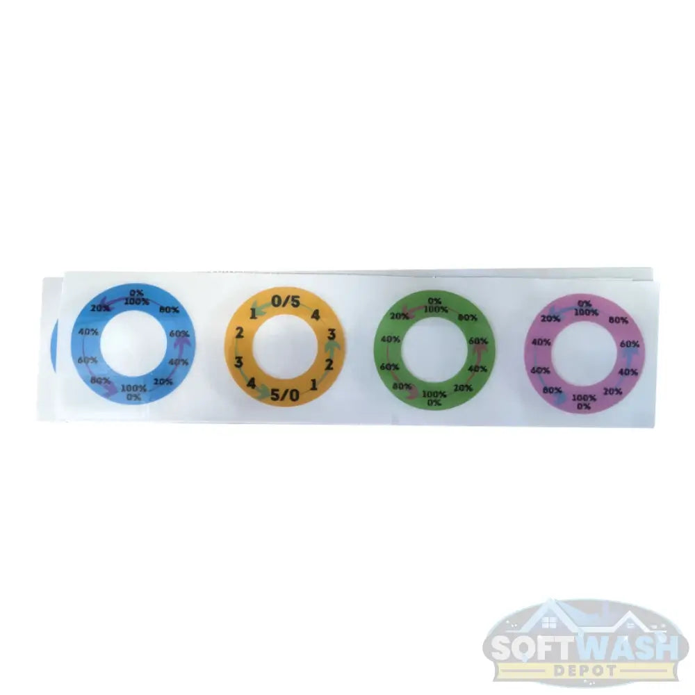 GF Metering Valve Indicator Stickers