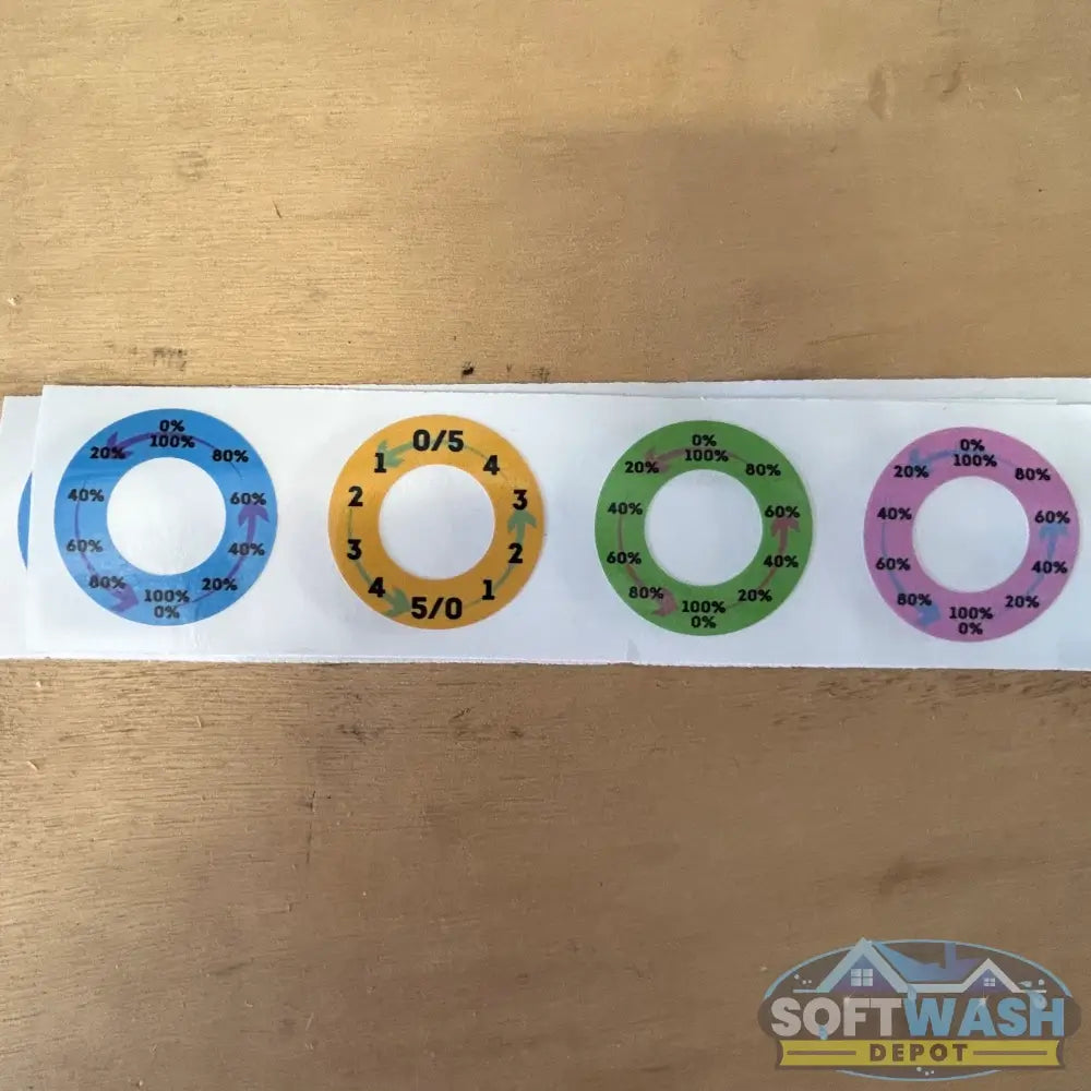 GF Metering Valve Indicator Stickers