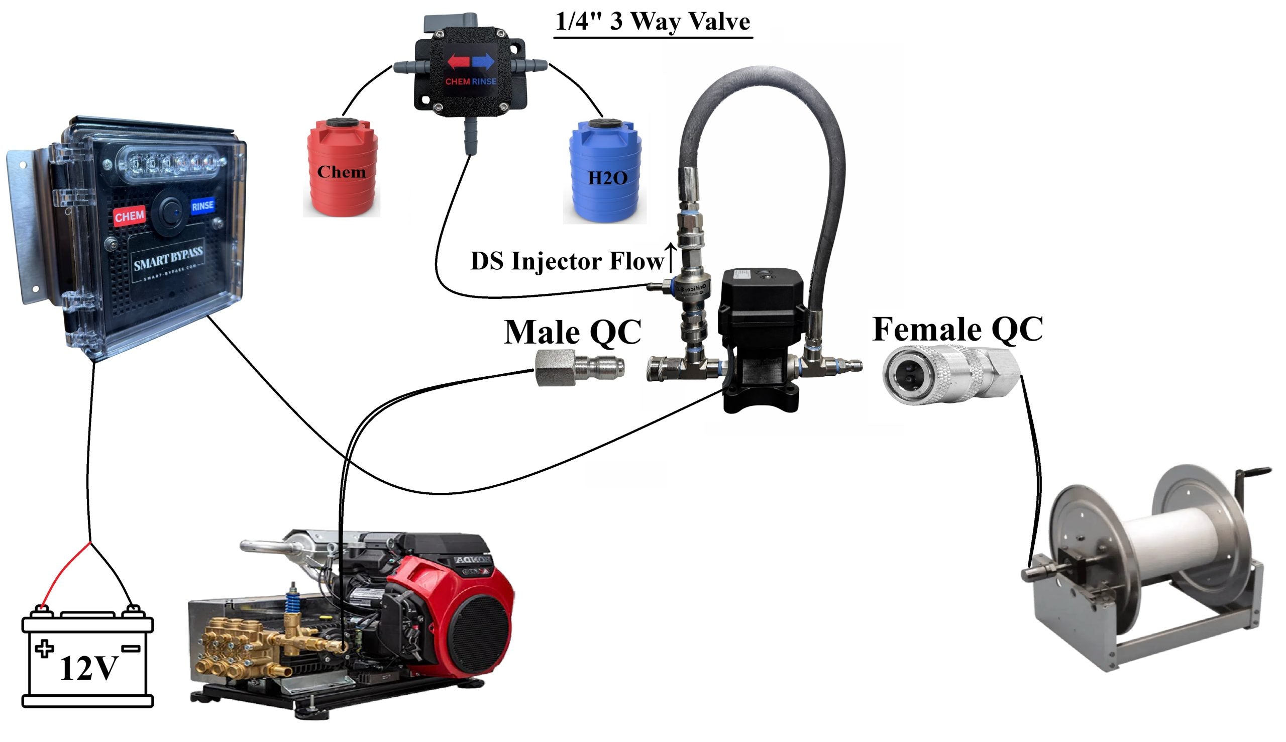 Downstream Remote Bypass Injector 3/8"