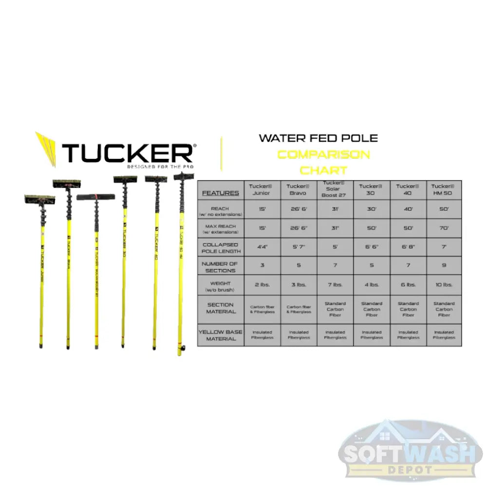 Tucker 40 Carbon Fiber Water Fed Pole Bare professional window cleaning pole made in USA. - Soft Wash Depot