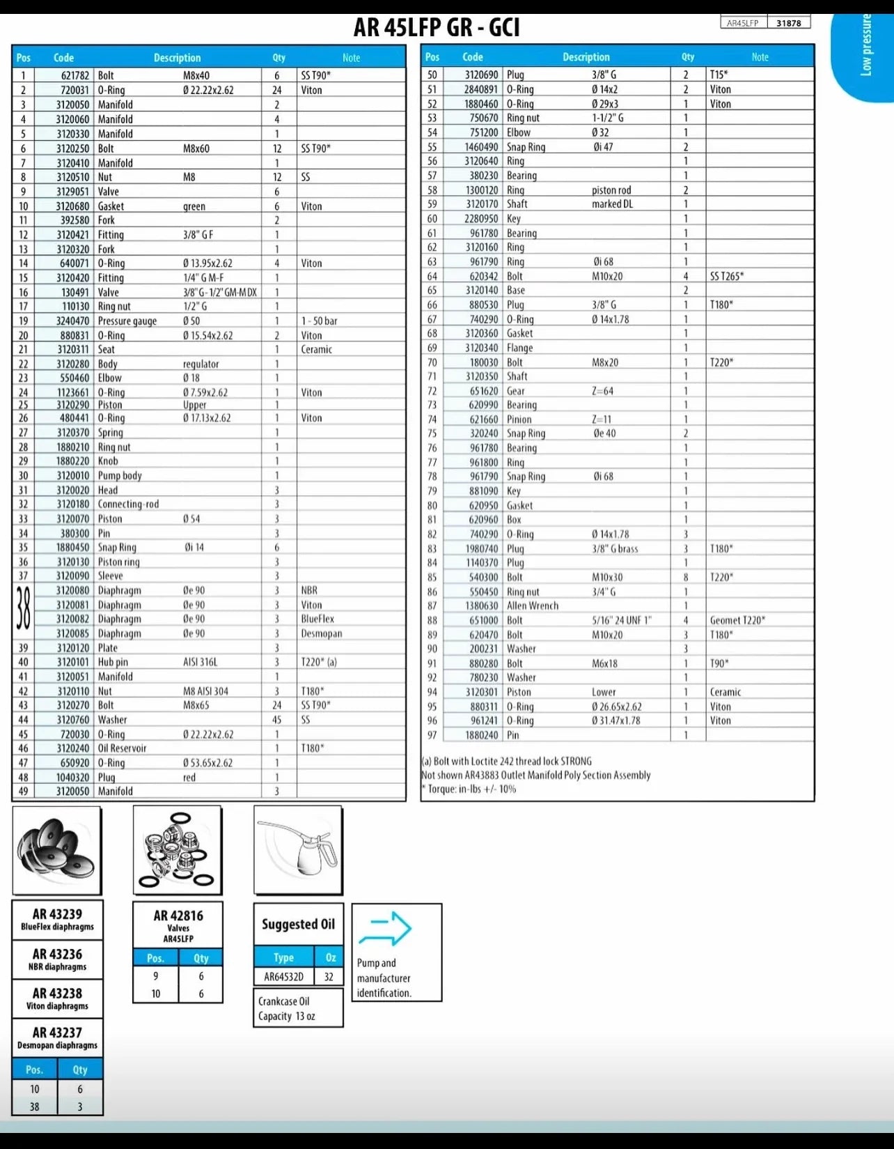 AR42816 Valve Kit For AR45