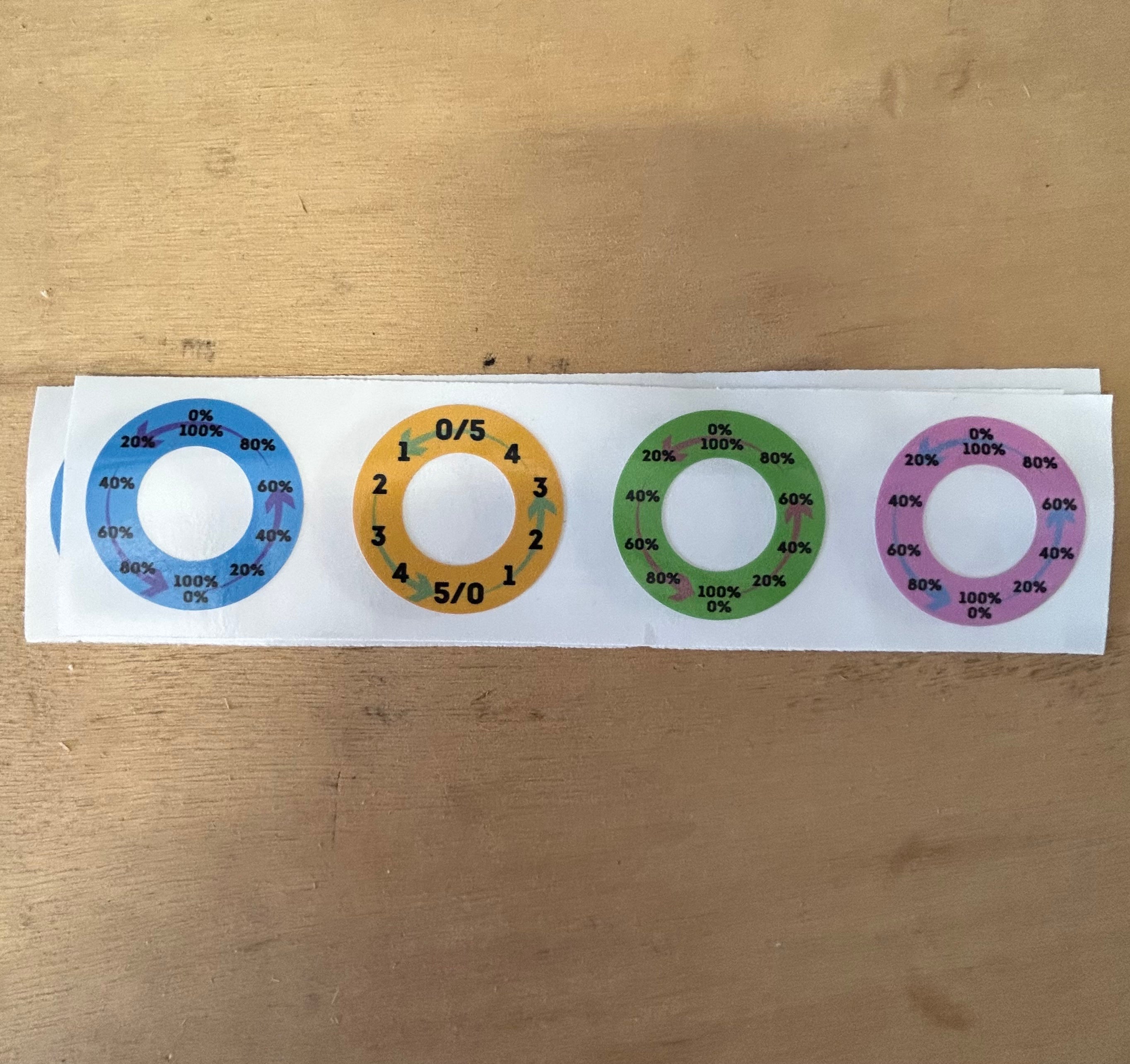 GF Metering Valve Indicator Stickers